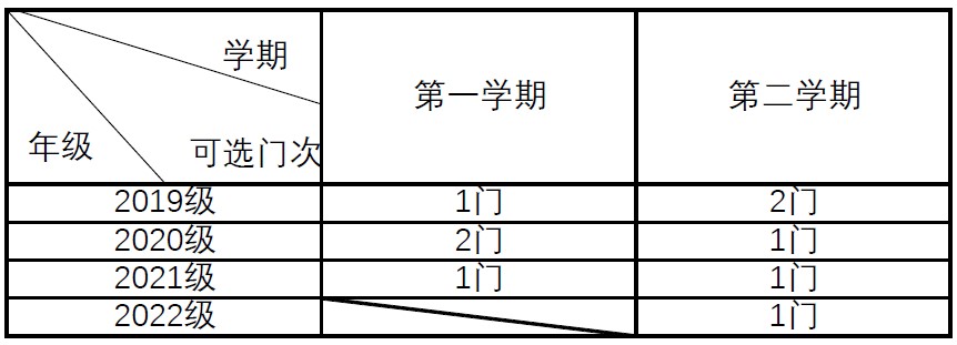 D1B7 D1B7
